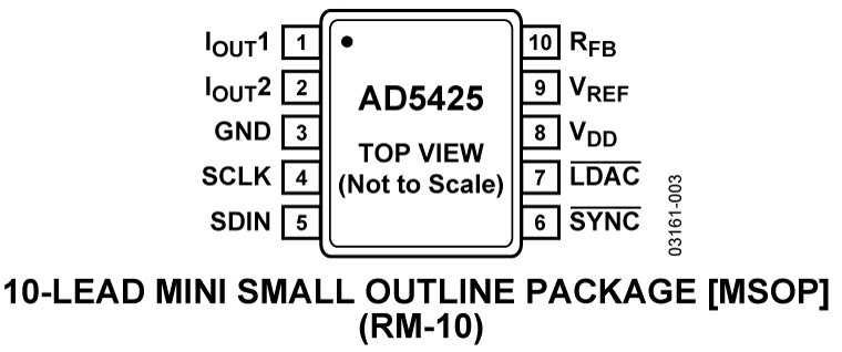 AD5425 product image