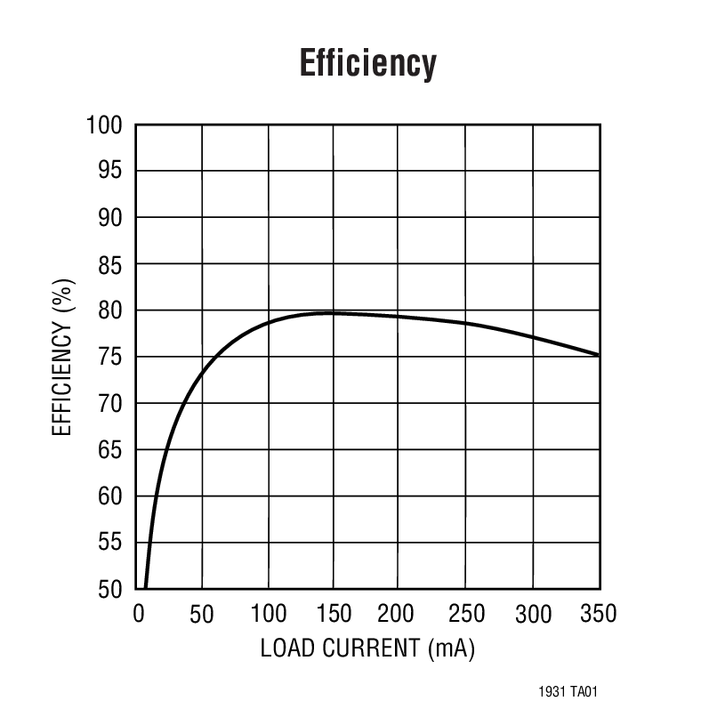 LT1931 product image