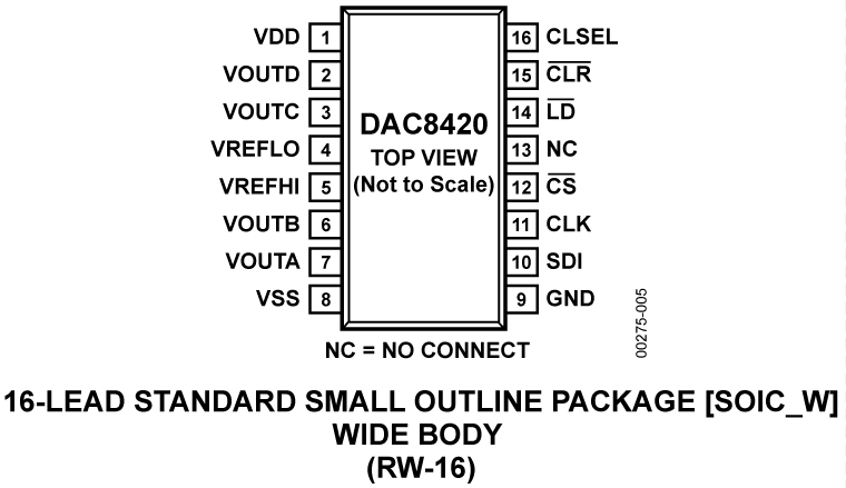 DAC8420 product image