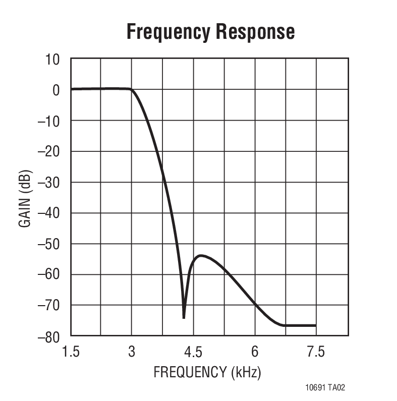 LTC1069-1 product image