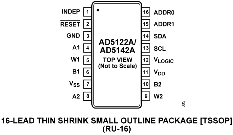 AD5142A product image