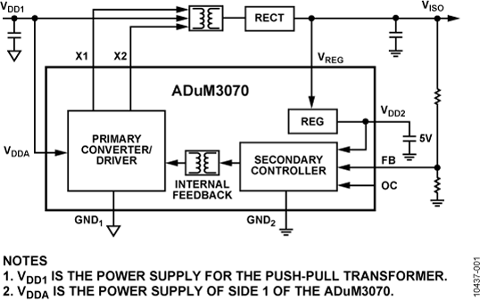ADUM3070 product image
