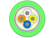 1554215001 - Flamar PROFINET C Network Cable, WSOR Jacket, Braided Shielding Overall,  4 Circuits, 2x(2x0.34mm²) / 2x(2x22 AWG), 6.80mm (.268") Diameter, 300.0m (984.25') Length, Green