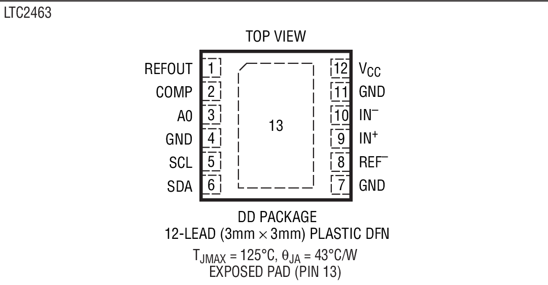 LTC2463 product image