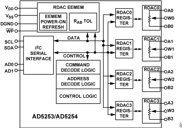 AD5254 product image