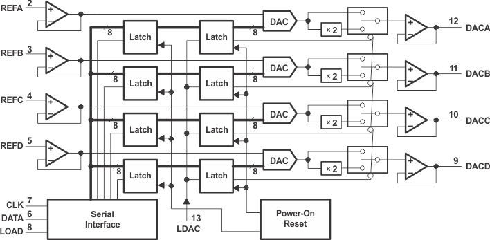 TLV5620 product image
