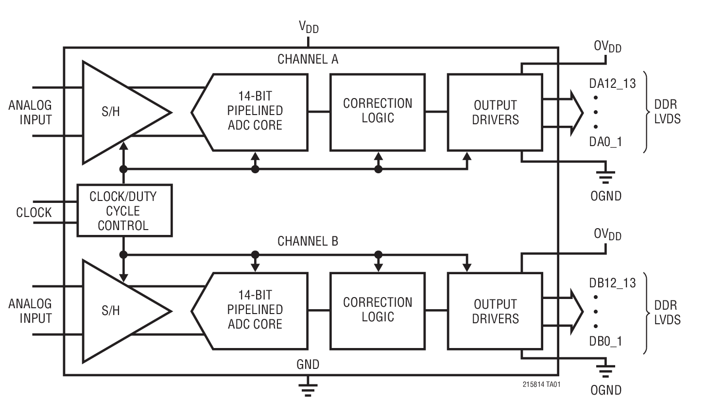 LTC2158-14 product image