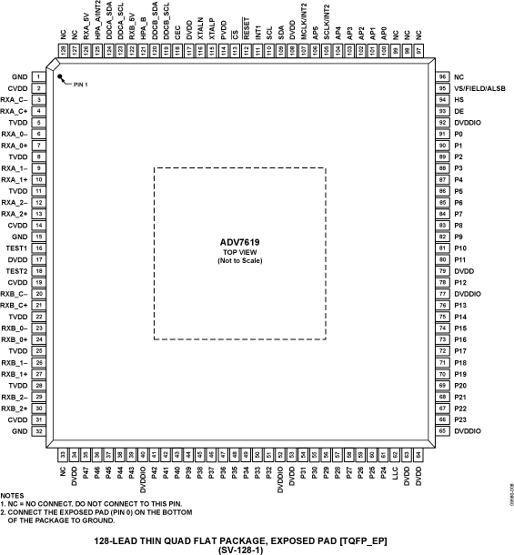 ADV7619 product image
