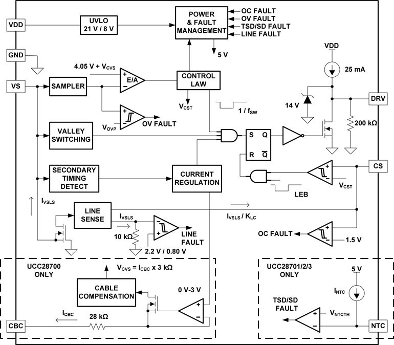 UCC28701 product image