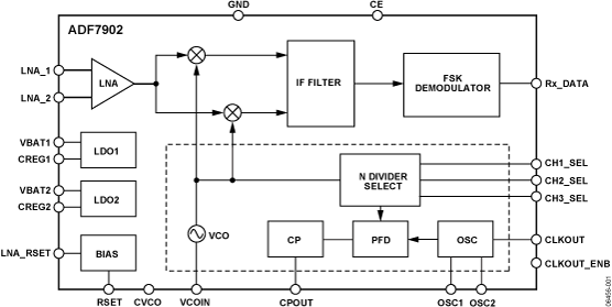 ADF7902 product image