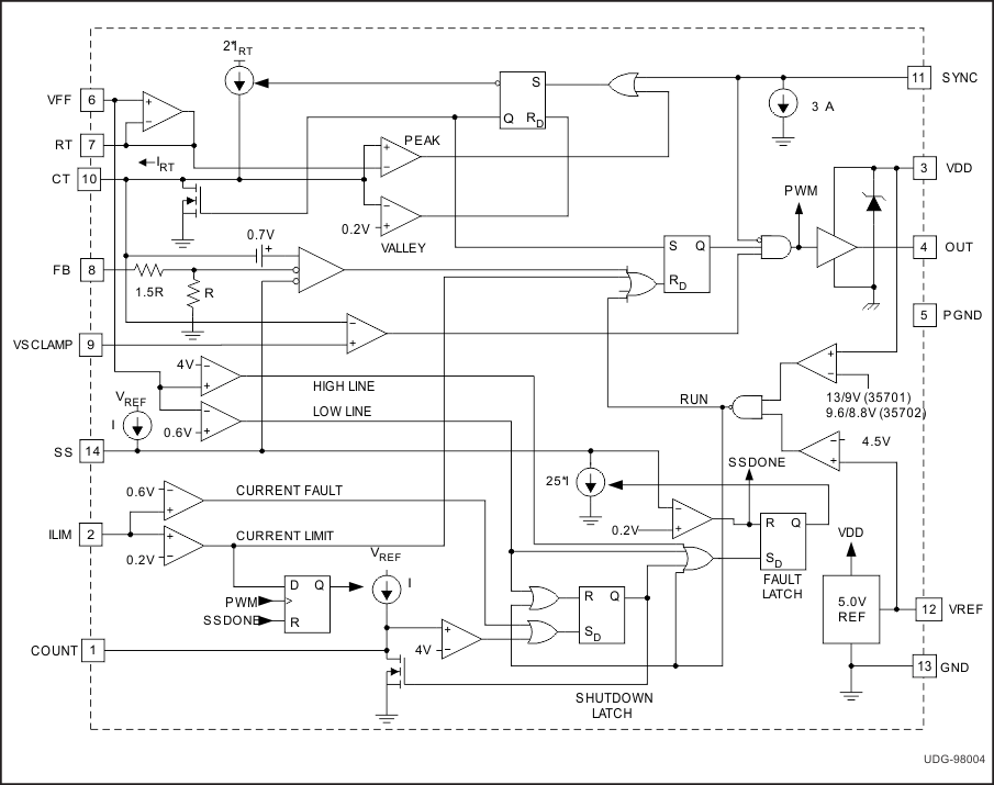 UCC25701 product image