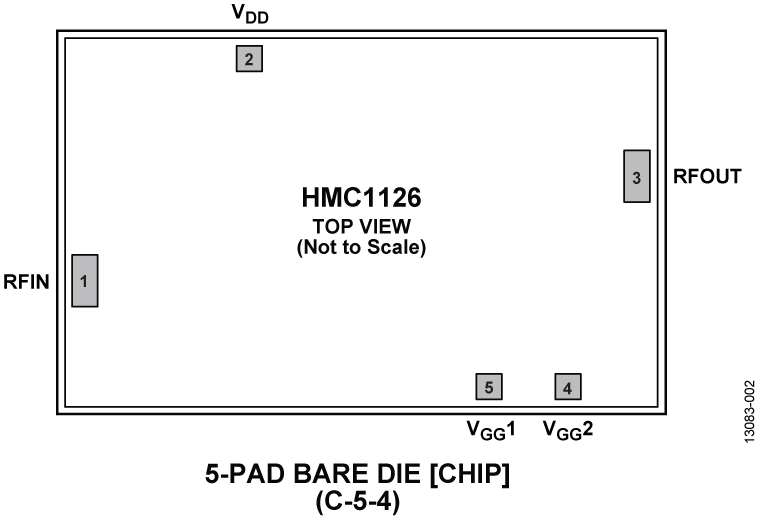 HMC1126-Die product image
