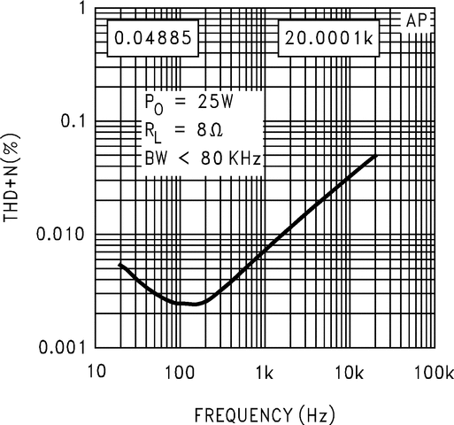 LM2876 product image