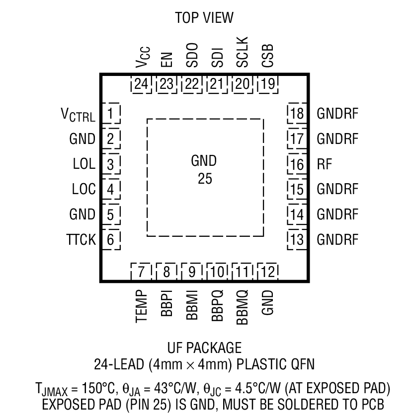 LTC5599 product image