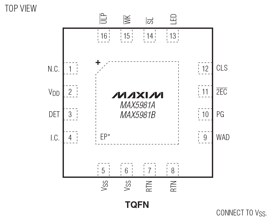 MAX5981 product image
