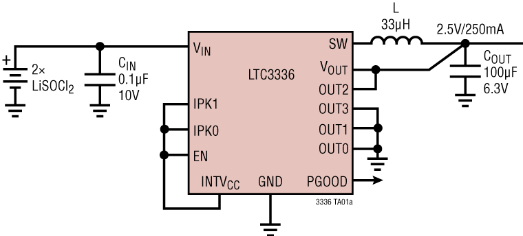 LTC3336 product image