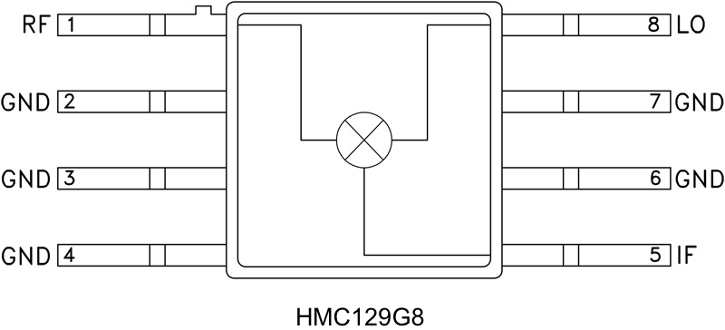 HMC129 product image