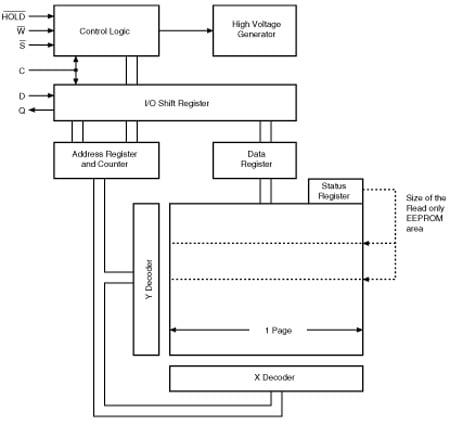 M95256-A145 product image