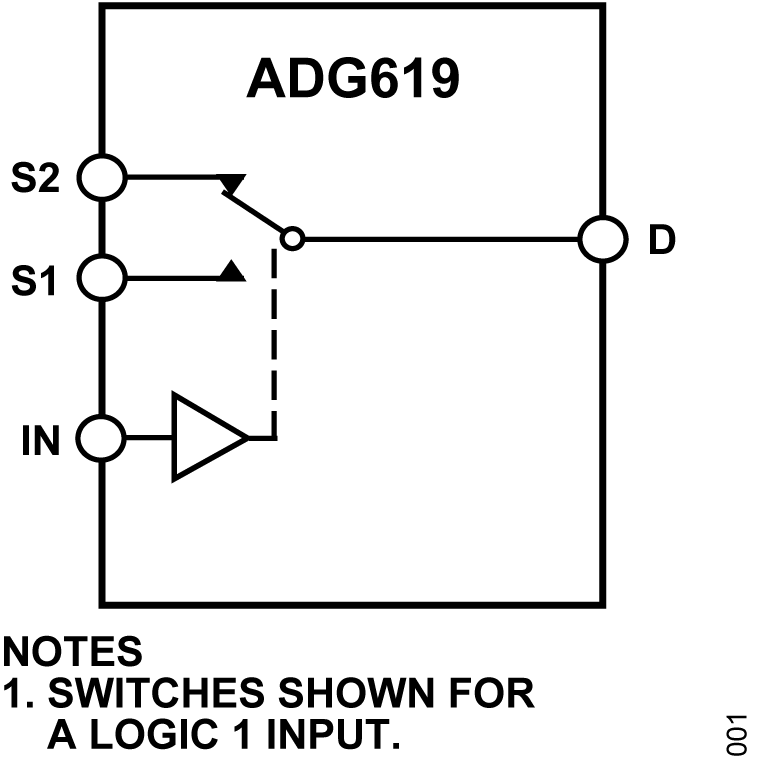 ADG619 ADG619