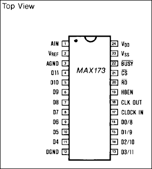 MAX173 product image