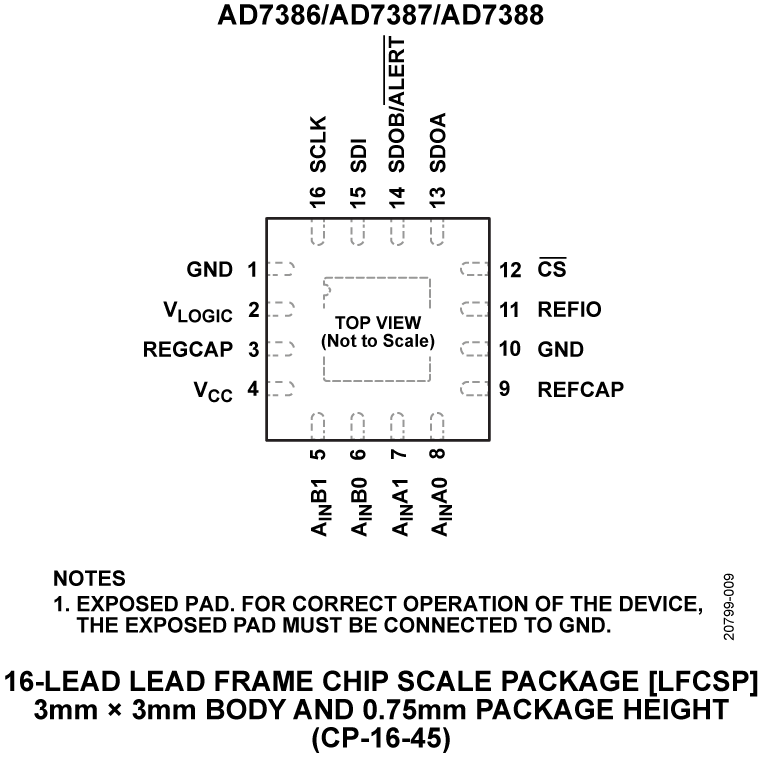 AD7386 product image