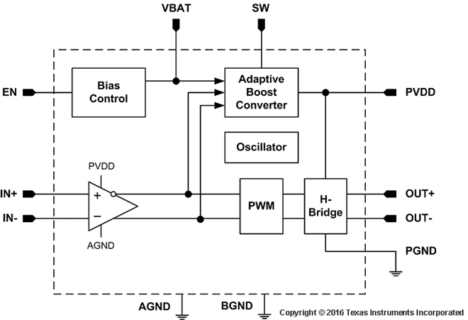 TPA2080D1 product image