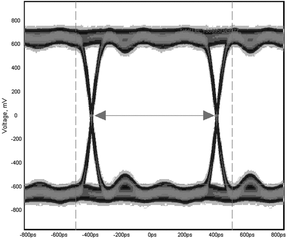 DS32EL0421 product image