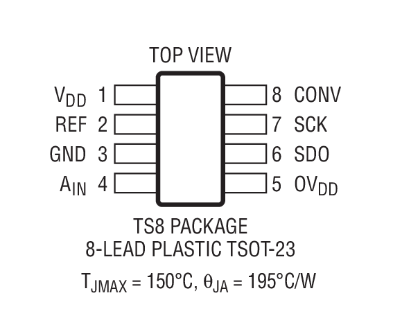 LTC2312-12 product image
