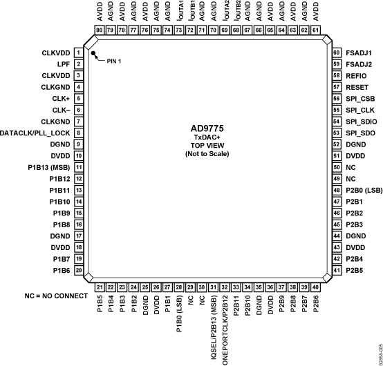 AD9775 AD9775