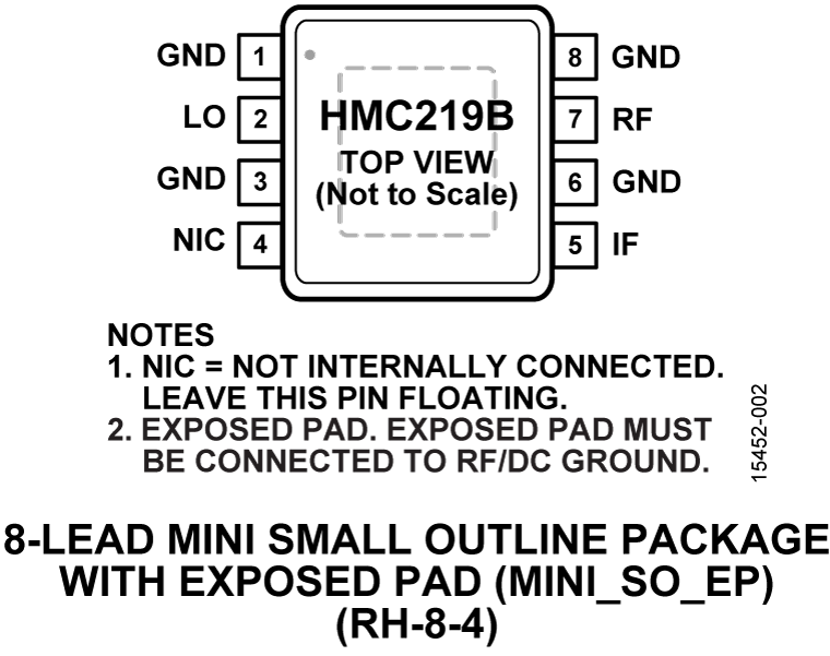 HMC219A product image