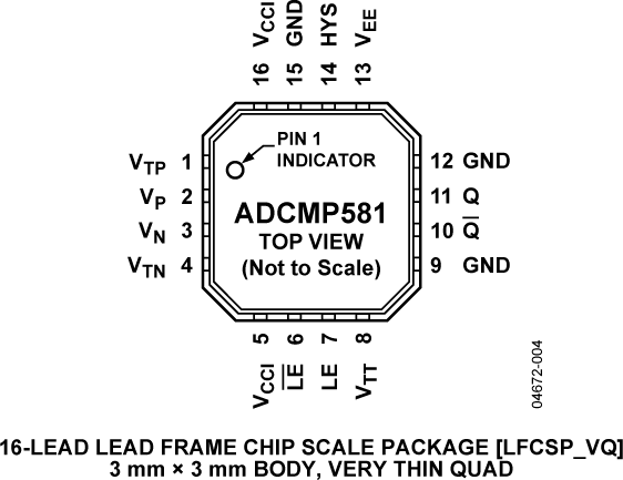 ADCMP581 product image