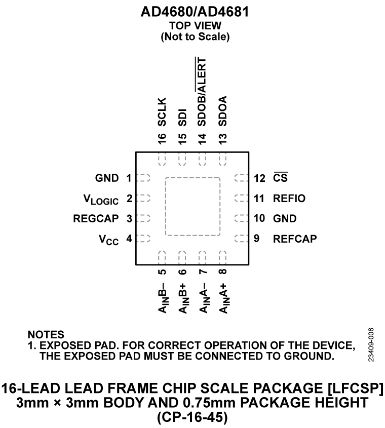 AD4680 product image