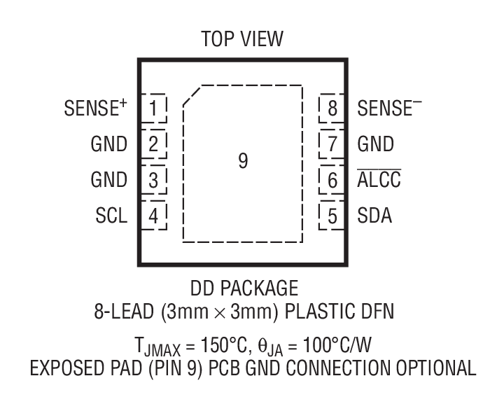 LTC2943 product image