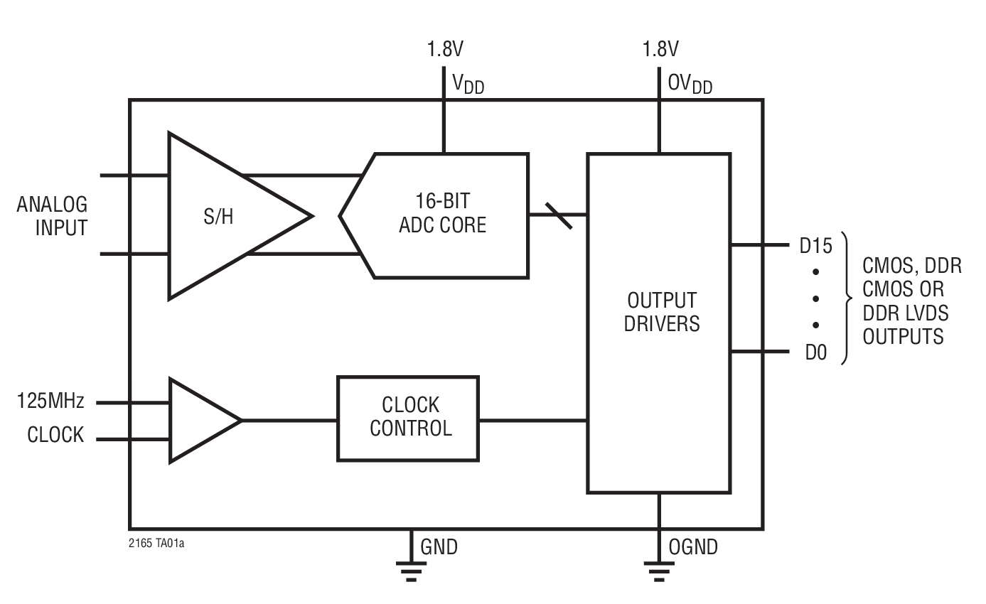 LTC2163 product image