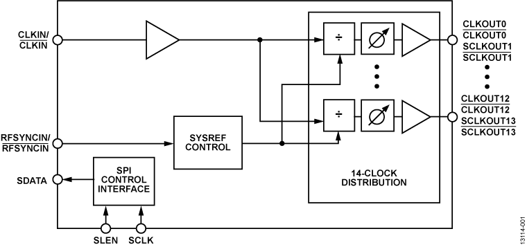 HMC7043 product image
