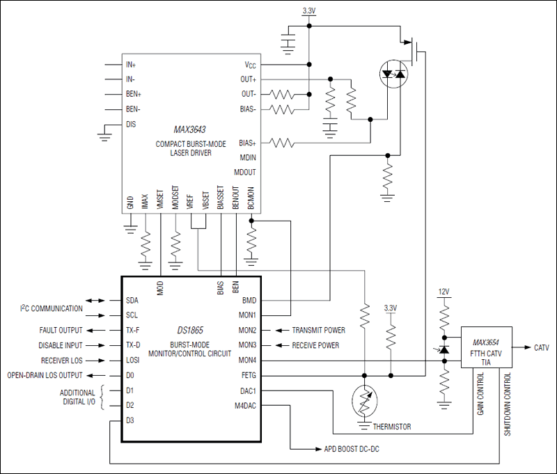DS1865 product image