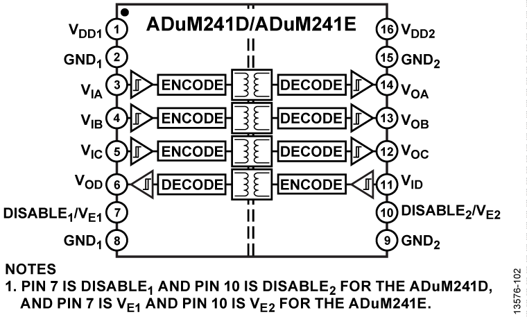 ADuM241E product image
