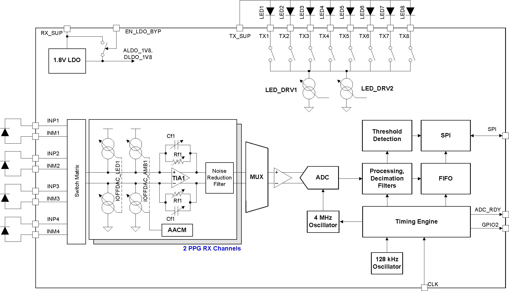 AFE44S30 product image