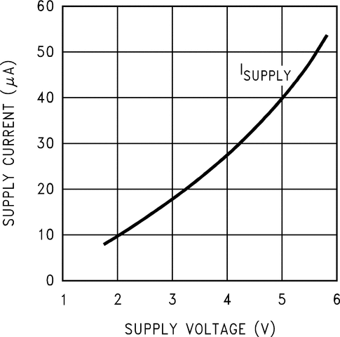 LM2767 product image