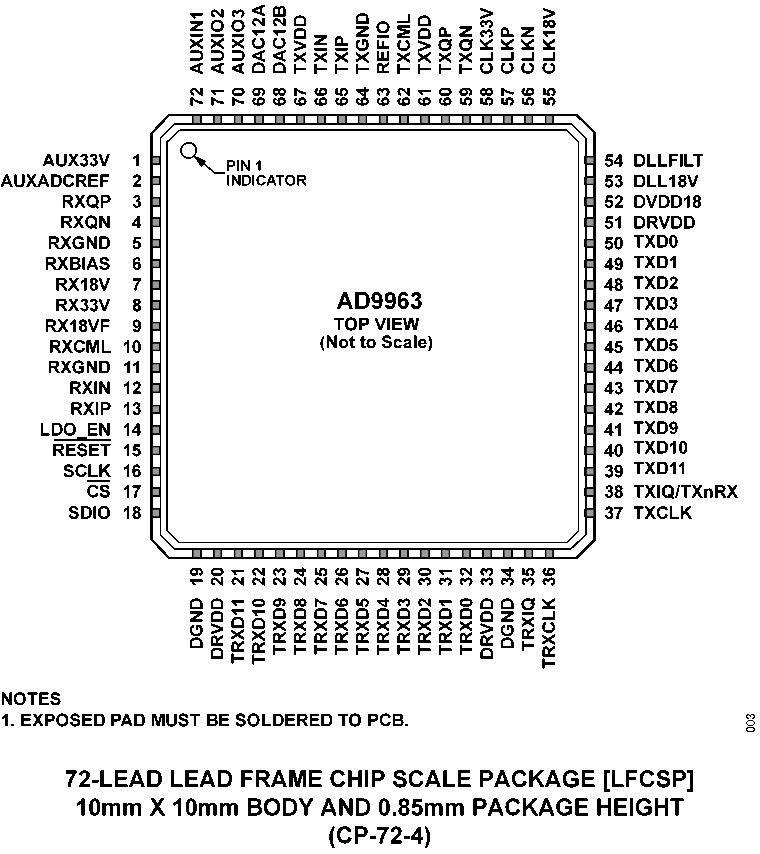 AD9963 product image