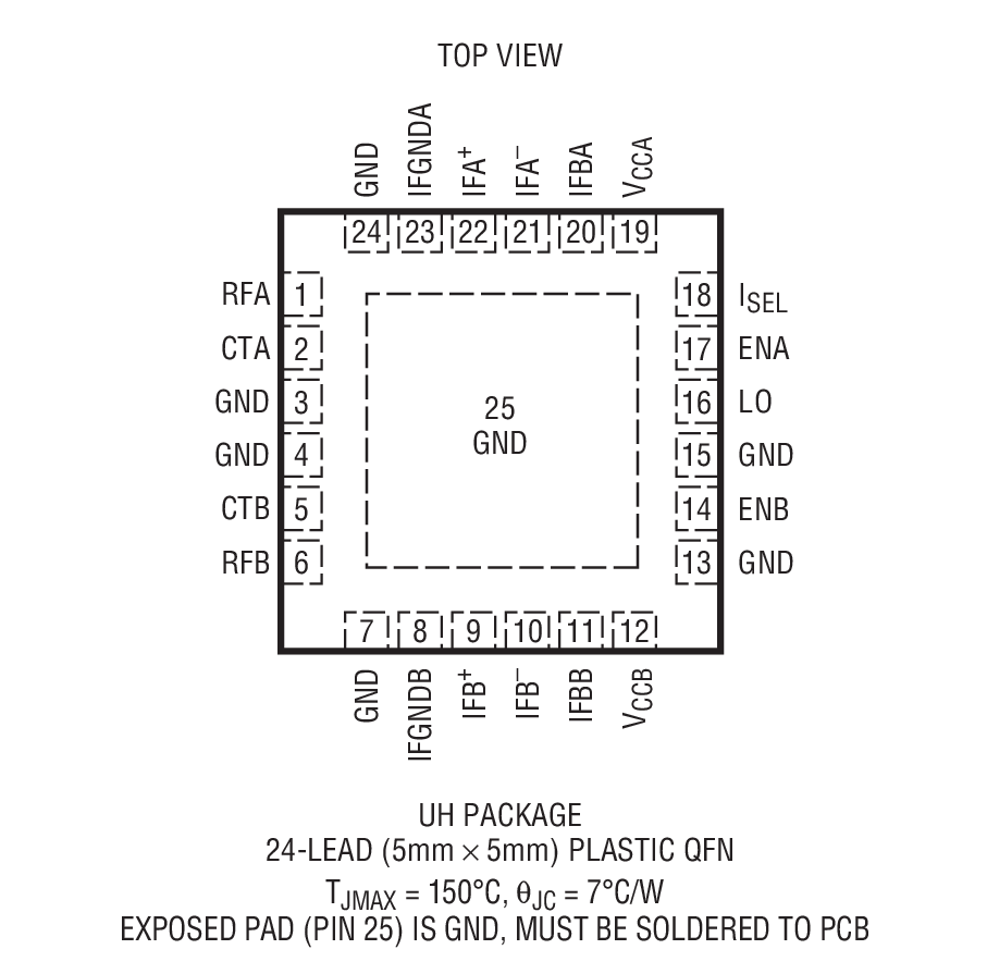 LTC5590 product image