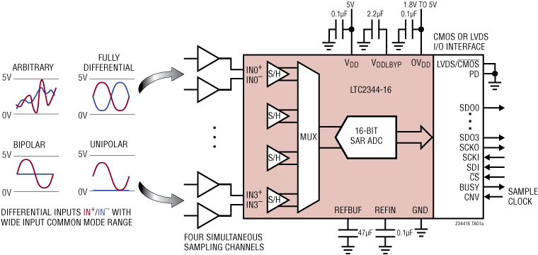 LTC2344-16 product image