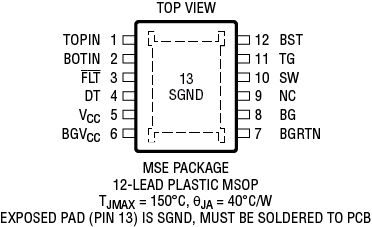 LTC7066 product image