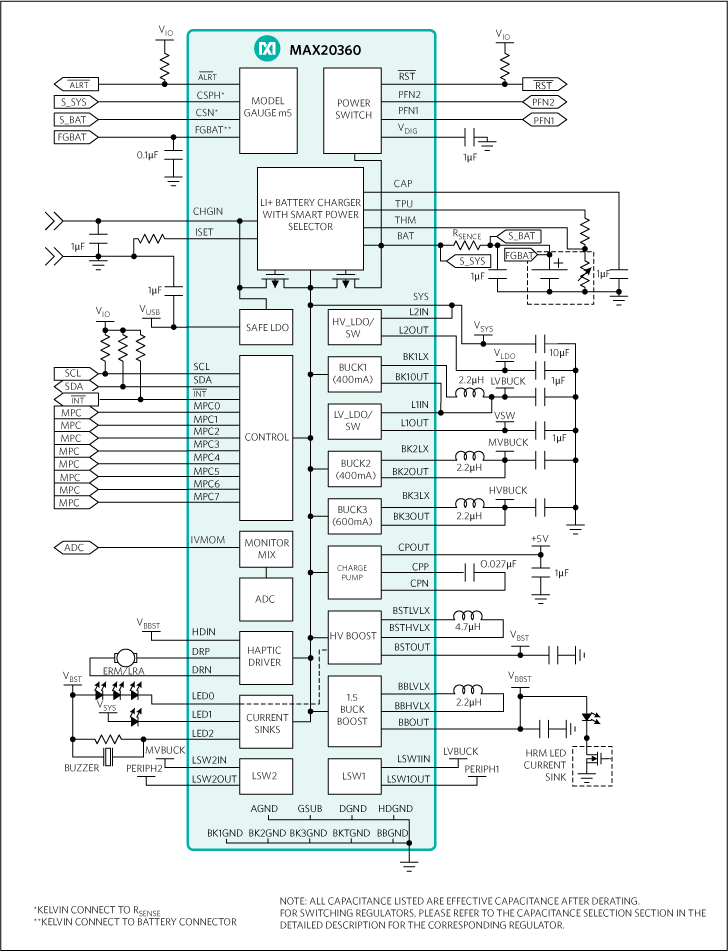 MAX20360 product image