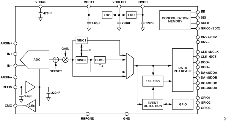 AD4080 product image