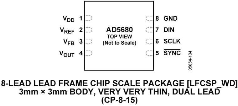 AD5680 product image
