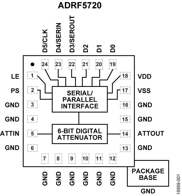 ADRF5720 product image