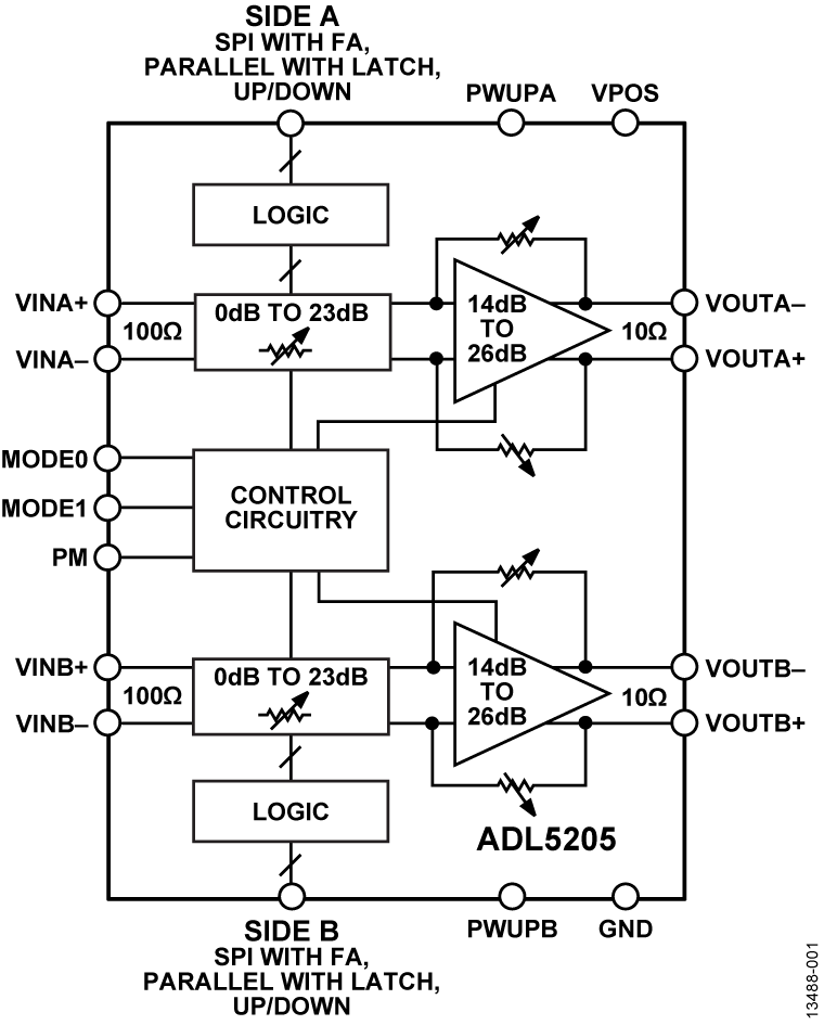 ADL5205 product image