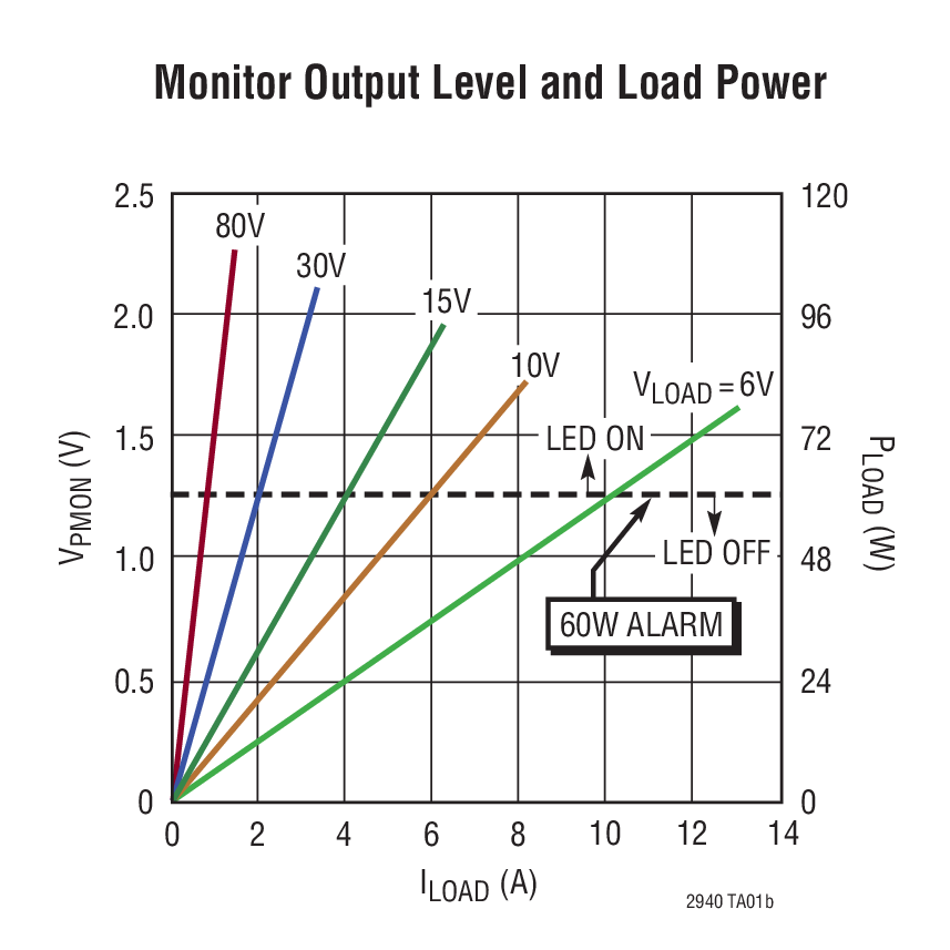 LT2940 product image