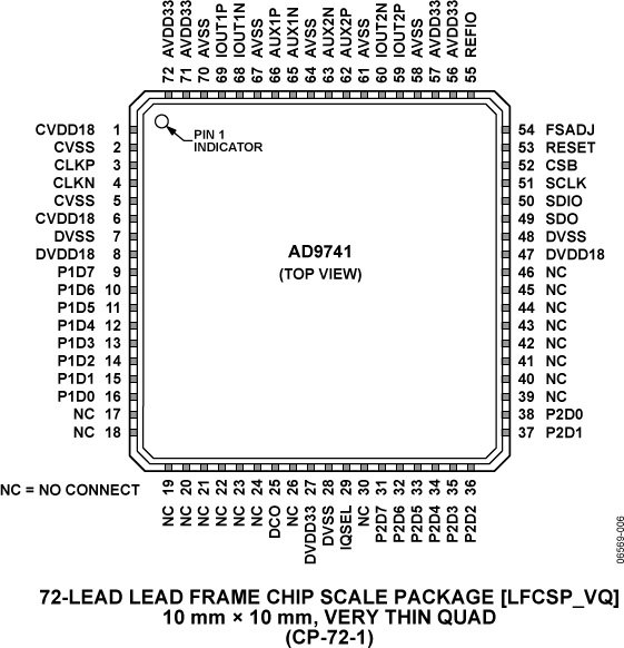 AD9741 AD9741